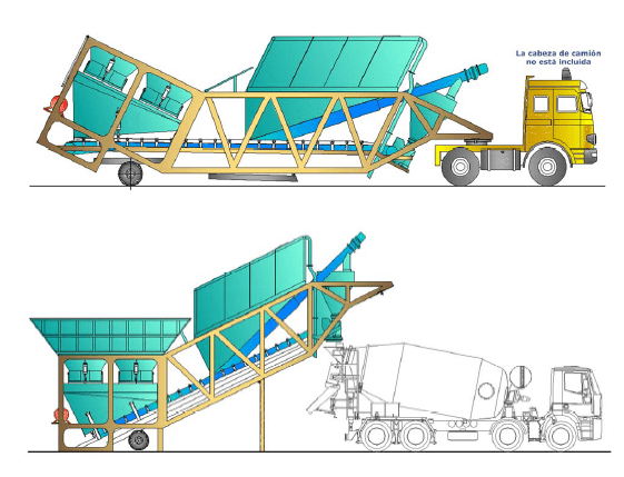 planta hormigon portatil camion